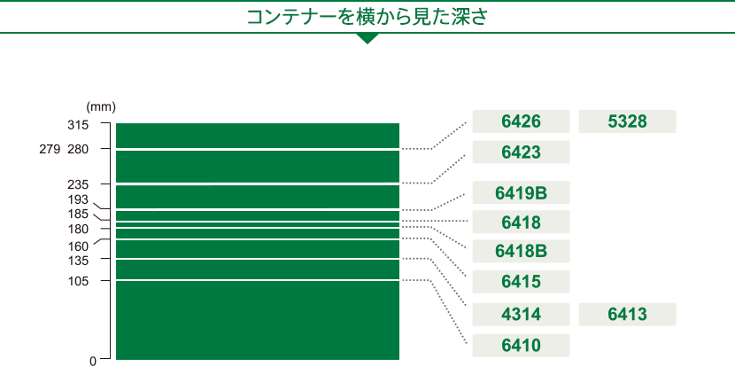 コンテナーを横から見た深さ
